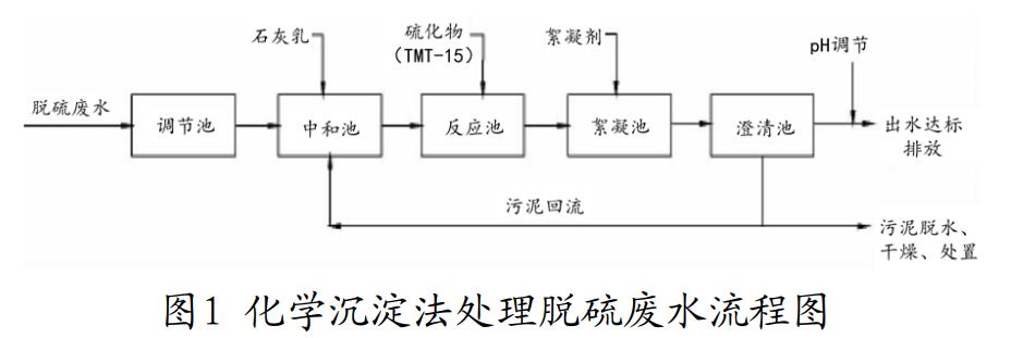 污水處理設(shè)備__全康環(huán)保QKEP