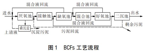 污水處理設(shè)備__全康環(huán)保QKEP