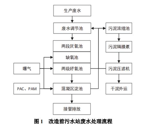 污水處理設備__全康環(huán)保QKEP