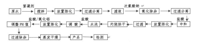 污水處理設(shè)備__全康環(huán)保QKEP