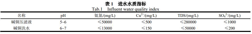 污水處理設備__全康環(huán)保QKEP