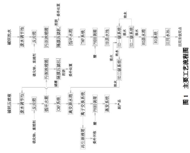 污水處理設備__全康環(huán)保QKEP