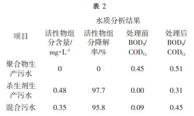 污水處理設(shè)備__全康環(huán)保QKEP