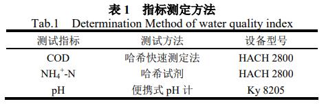 污水處理設備__全康環(huán)保QKEP