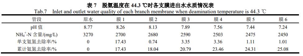 污水處理設備__全康環(huán)保QKEP