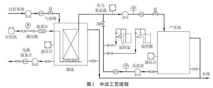 污水處理設備__全康環(huán)保QKEP