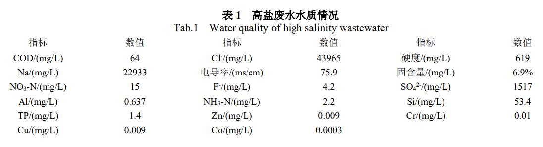 污水處理設(shè)備__全康環(huán)保QKEP