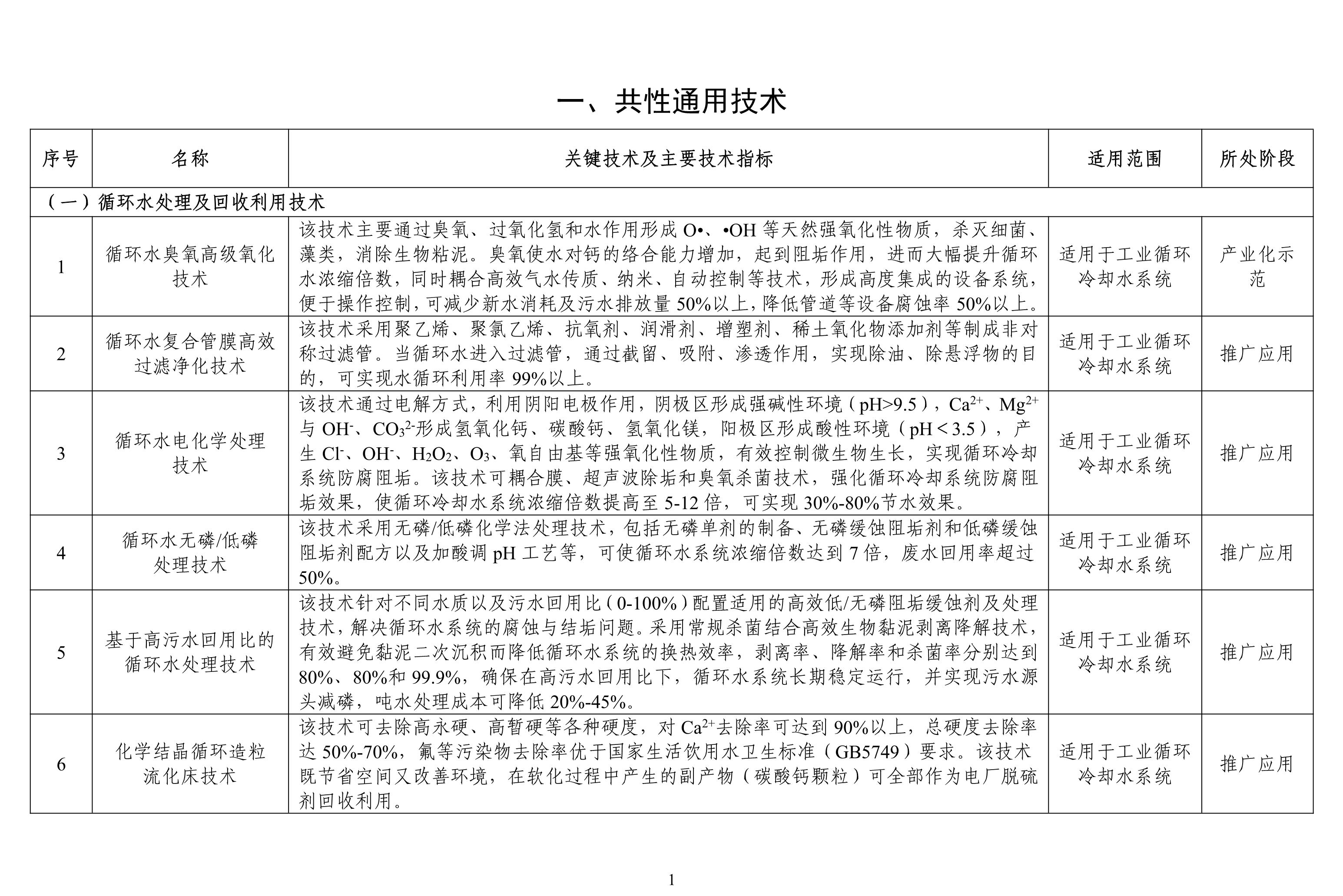 污水處理設備__全康環(huán)保QKEP