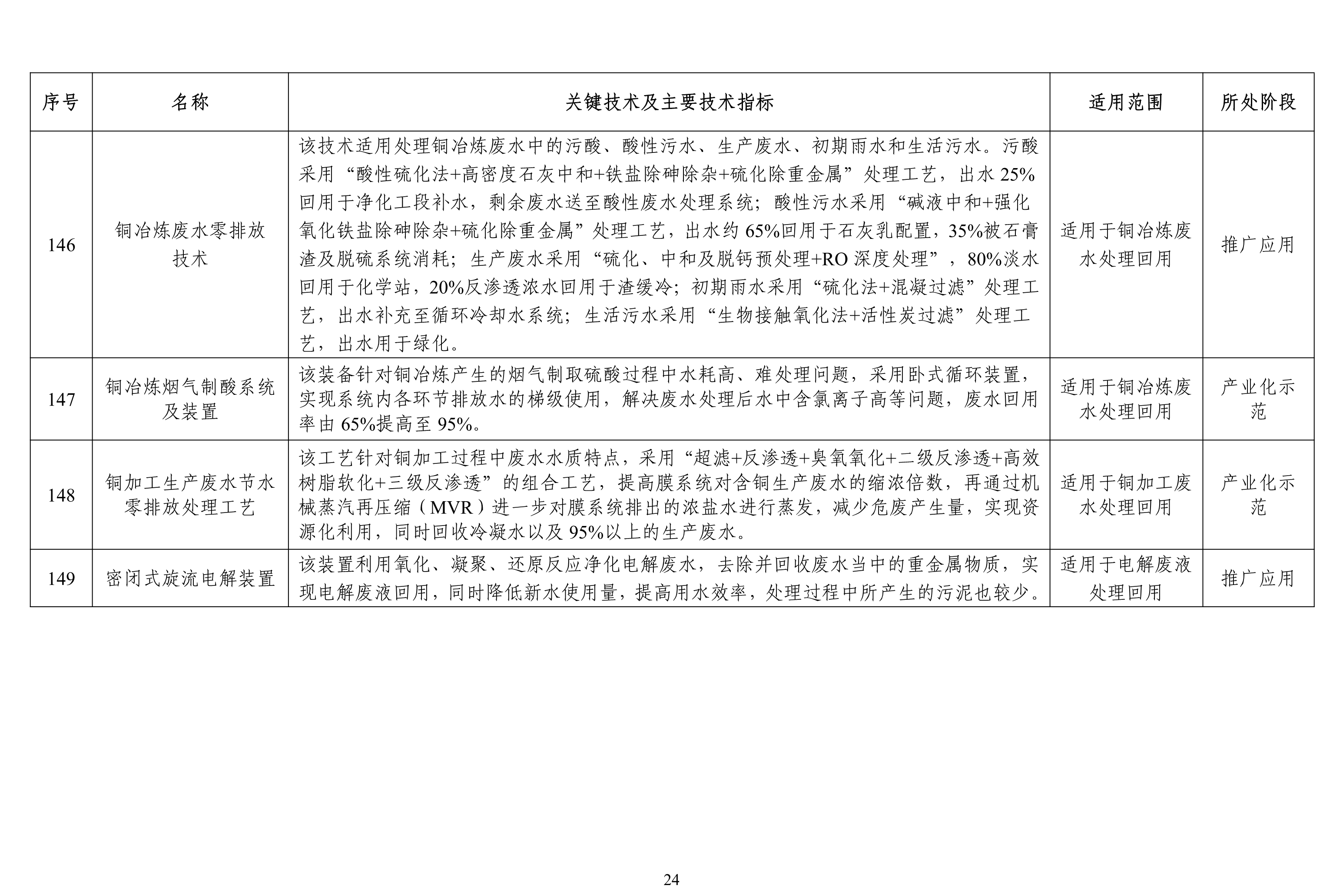 污水處理設備__全康環(huán)保QKEP