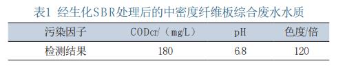 污水處理設(shè)備__全康環(huán)保QKEP