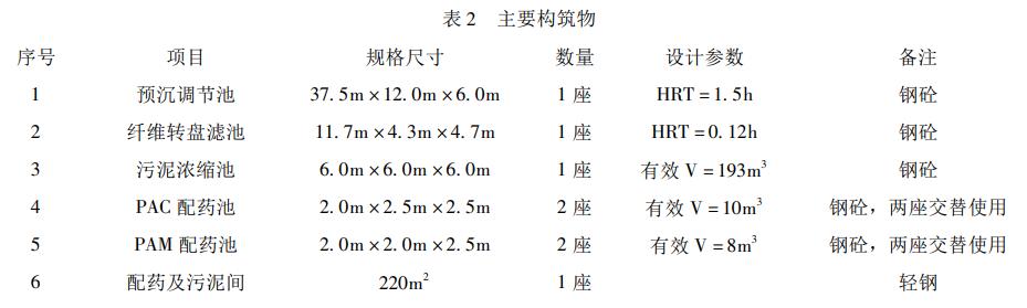 污水處理設備__全康環(huán)保QKEP