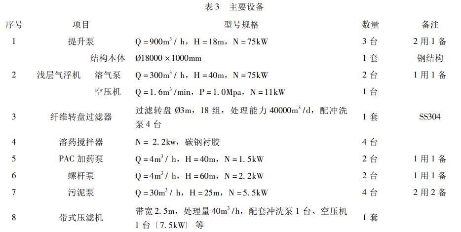 污水處理設備__全康環(huán)保QKEP