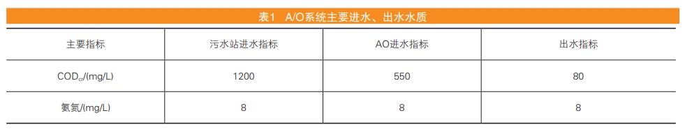 污水處理設備__全康環(huán)保QKEP