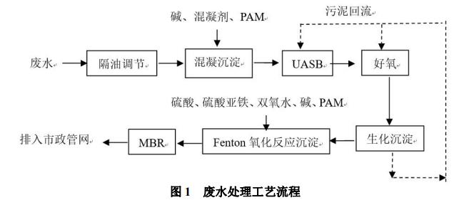 污水處理設備__全康環(huán)保QKEP