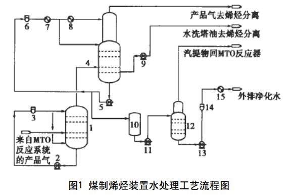 污水處理設(shè)備__全康環(huán)保QKEP