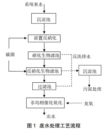 污水處理設(shè)備__全康環(huán)保QKEP