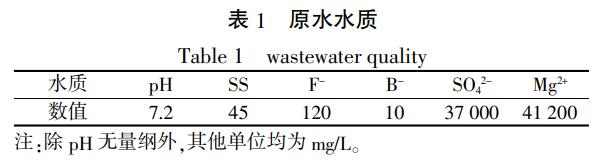 污水處理設備__全康環(huán)保QKEP