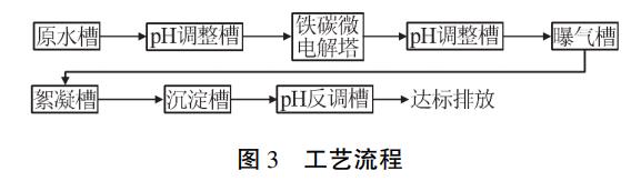 污水處理設備__全康環(huán)保QKEP