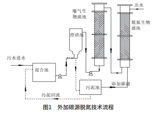 污水處理設備__全康環(huán)保QKEP