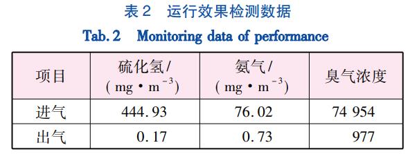 污水處理設備__全康環(huán)保QKEP