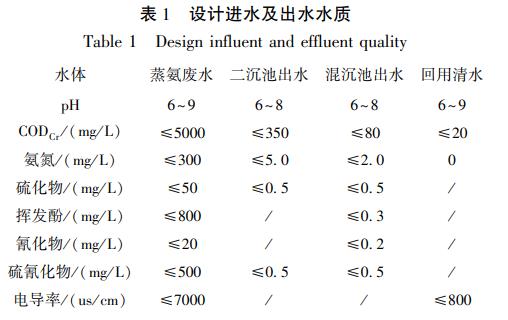 污水處理設備__全康環(huán)保QKEP