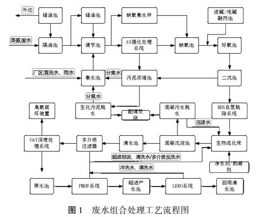 污水處理設備__全康環(huán)保QKEP