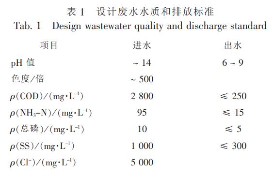 污水處理設(shè)備__全康環(huán)保QKEP