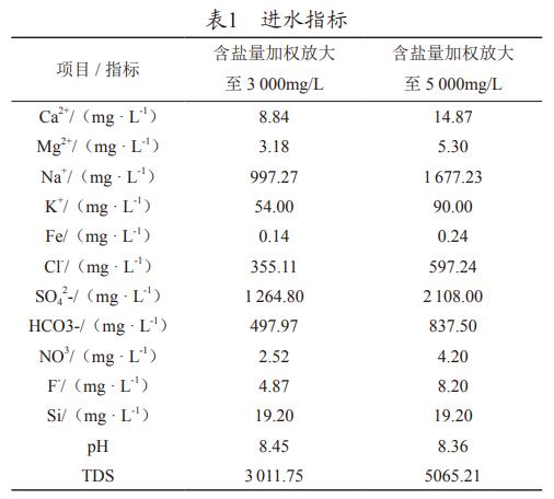 污水處理設備__全康環(huán)保QKEP