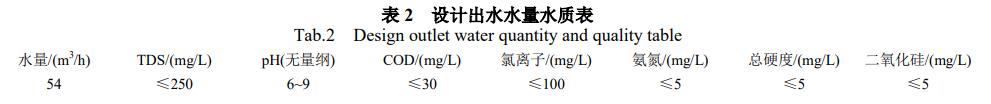 污水處理設備__全康環(huán)保QKEP