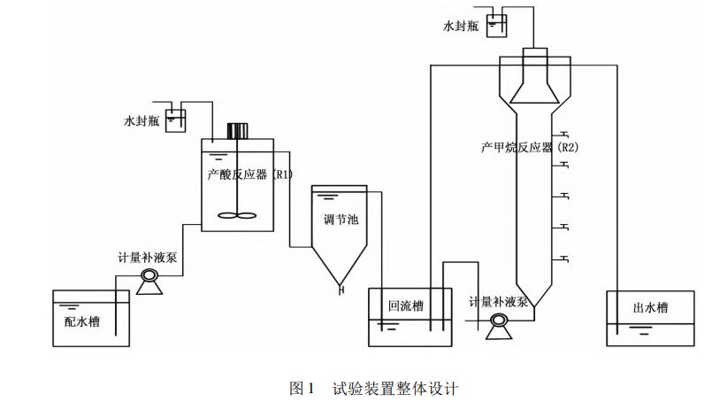 污水處理設備__全康環(huán)保QKEP