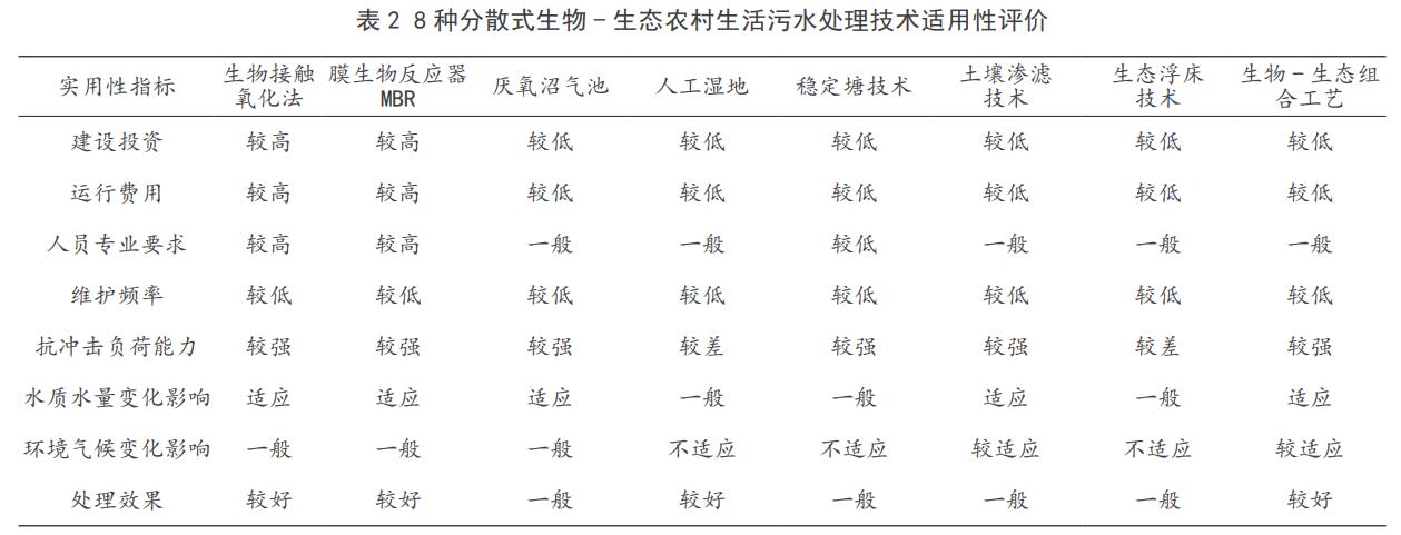 污水處理設備__全康環(huán)保QKEP