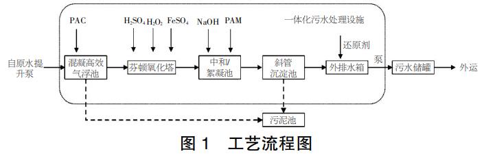 污水處理設(shè)備__全康環(huán)保QKEP