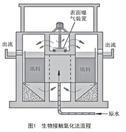 污水處理設備__全康環(huán)保QKEP