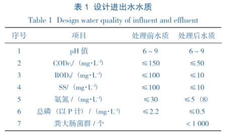 污水處理設備__全康環(huán)保QKEP