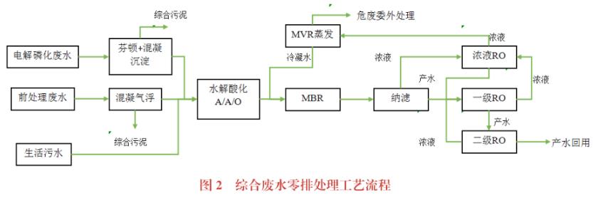 污水處理設(shè)備__全康環(huán)保QKEP