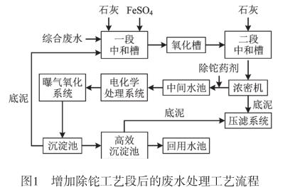 污水處理設(shè)備__全康環(huán)保QKEP