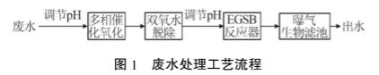 污水處理設備__全康環(huán)保QKEP