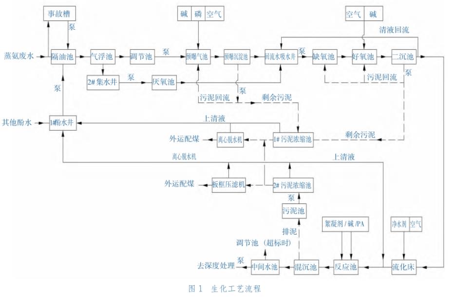 污水處理設備__全康環(huán)保QKEP