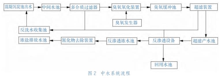 污水處理設備__全康環(huán)保QKEP