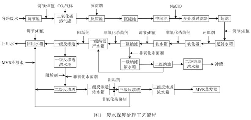 污水處理設備__全康環(huán)保QKEP