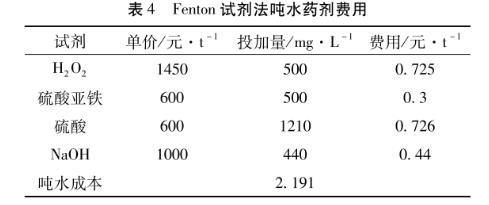 污水處理設備__全康環(huán)保QKEP