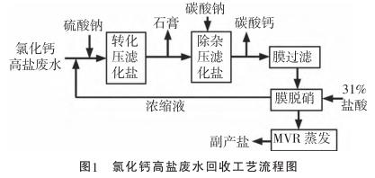 污水處理設備__全康環(huán)保QKEP