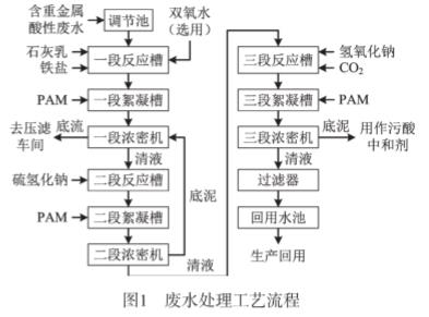 污水處理設(shè)備__全康環(huán)保QKEP