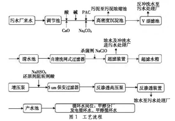 污水處理設(shè)備__全康環(huán)保QKEP