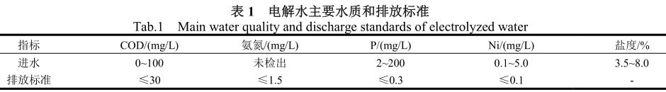 污水處理設備__全康環(huán)保QKEP