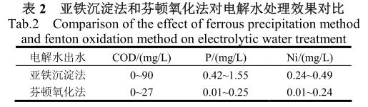 污水處理設備__全康環(huán)保QKEP