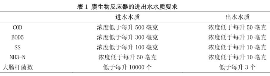 污水處理設(shè)備__全康環(huán)保QKEP