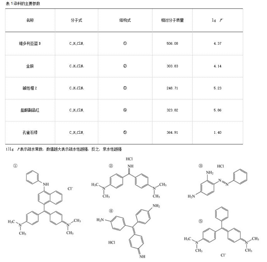 污水處理設備__全康環(huán)保QKEP