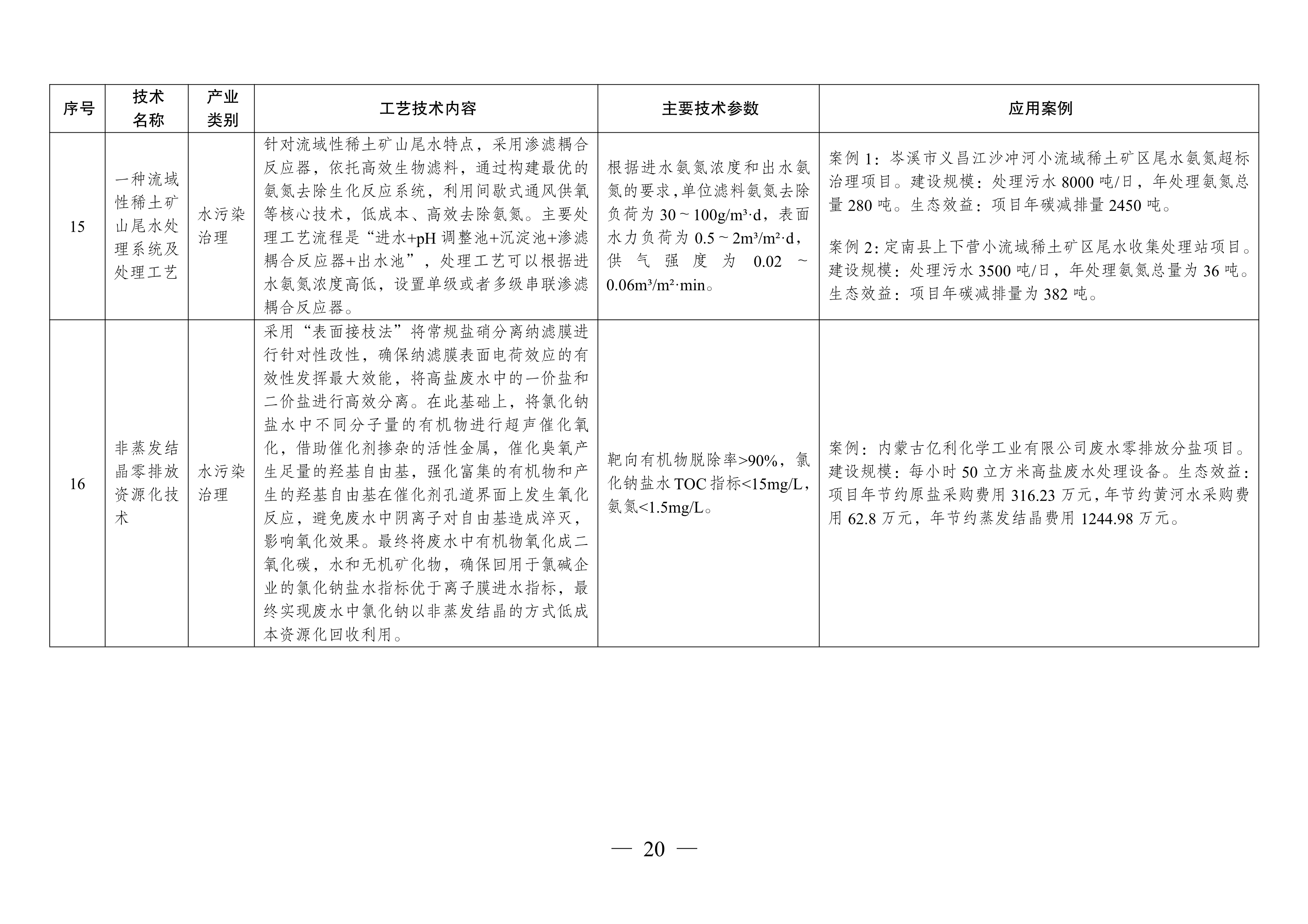 污水處理設(shè)備__全康環(huán)保QKEP
