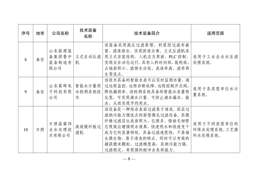 污水處理設備__全康環(huán)保QKEP